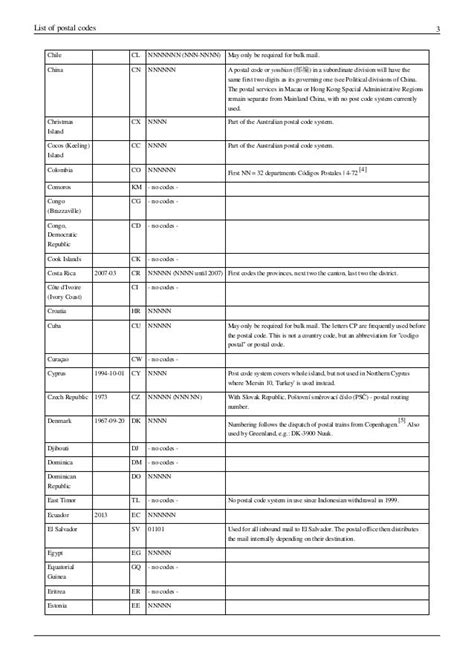 mcnp tuguegarao courses offered|Hong Kong Postal code .